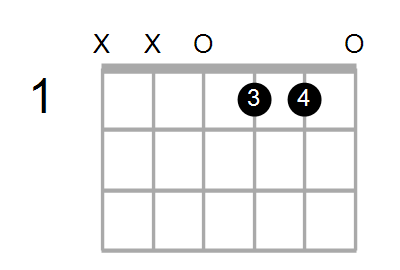 D9#11 Chord